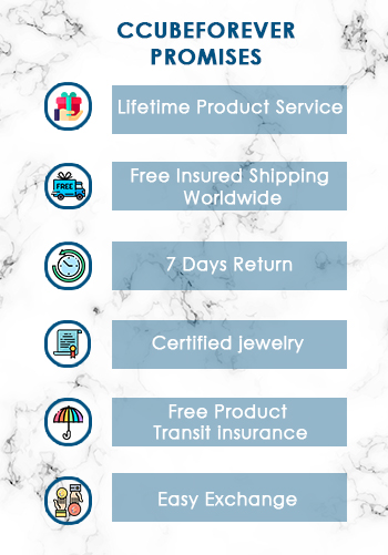 C³ quality promises