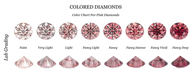 Pink Diamond Knowledge