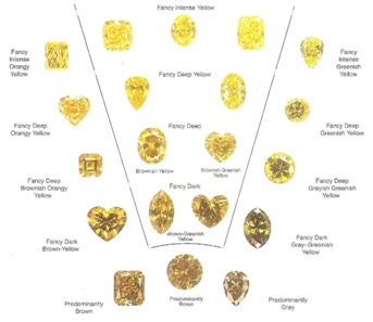 Natural Fancy Yellow Diamonds2
