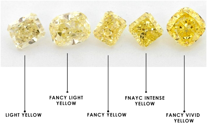 Natural Fancy Yellow Diamonds3